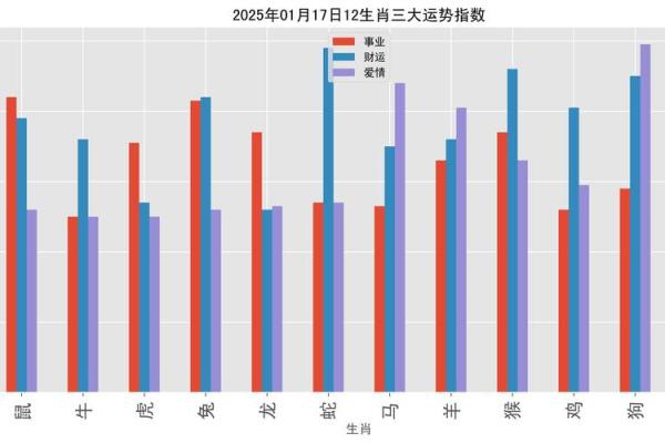 黄道吉日2025年3月生肖虎乔迁最好的日子