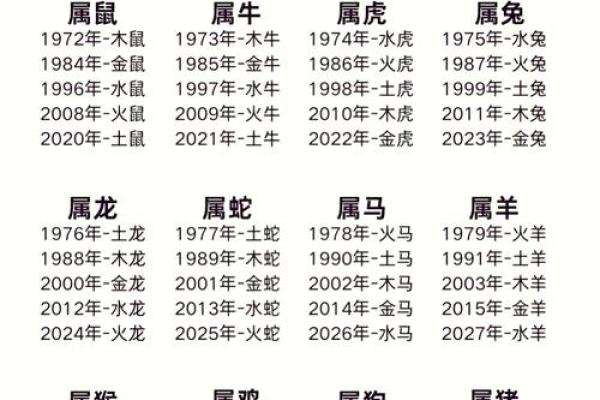 2025年属马4月动土吉日大全2025年最佳动土日子选择指南