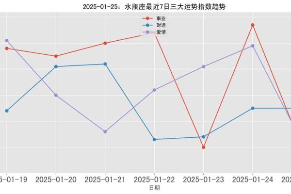 2025年水瓶座1月份动土吉日精选_水瓶座到了2022年怎么样