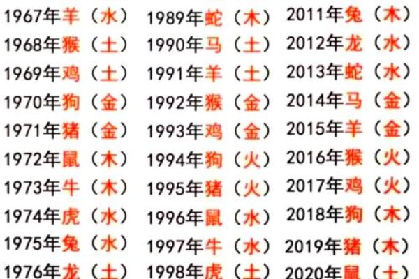 2025年11月份生肖猴适合动土的择吉日 2020年11月属猴的人入宅吉日
