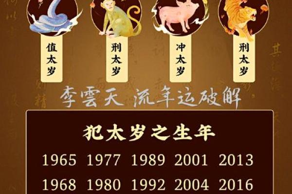 2025属虎动土吉日推荐2025年7月最佳动土日子选择指南