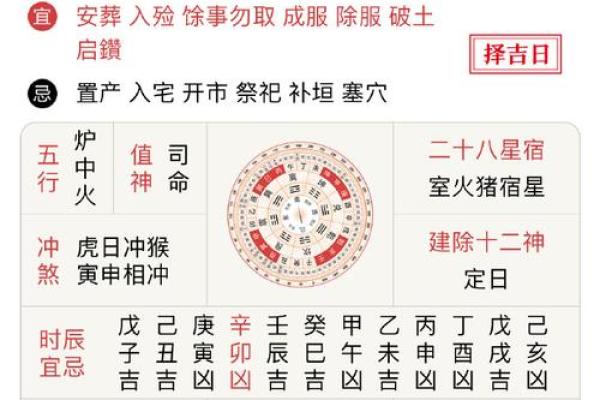 📅《农历安门吉日》择吉全攻略