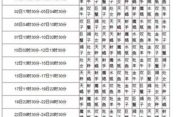 2025年巨蟹座1月份适合动土的择吉日 巨蟹座2021年哪个月能转运呢