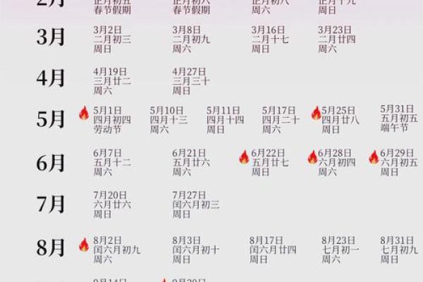 2025年装修吉日查询