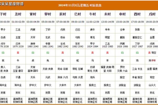 《十一月安门吉日查询》简介