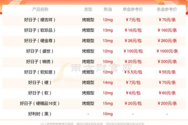2024年安门好日子速查手册
