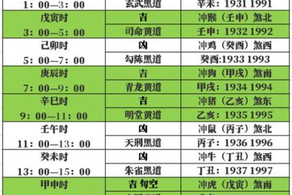 【万年历安门｜择吉百科】
