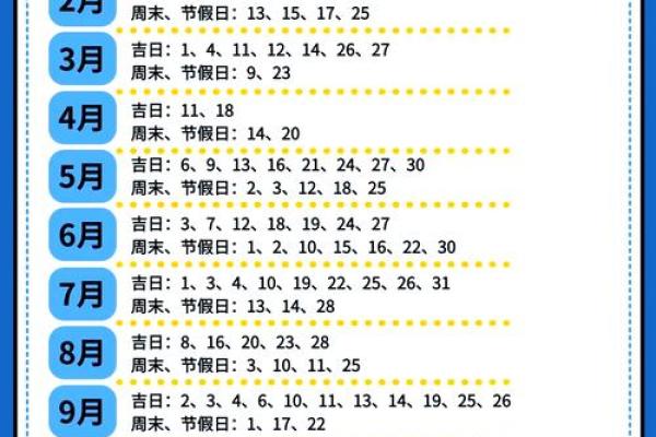 2025年2月适合装修开工吉日