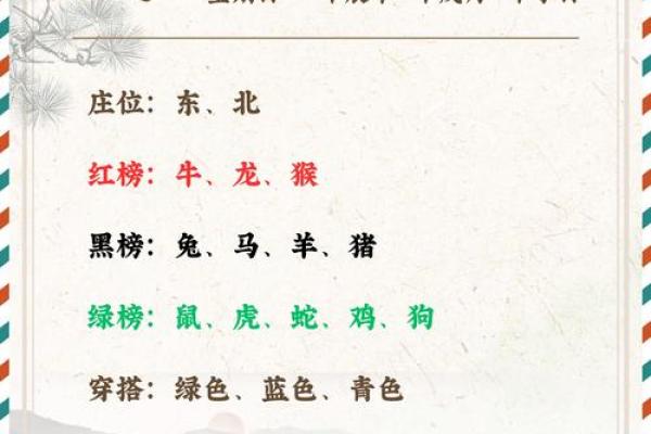 📅《寅山申向安门吉日》速查指南