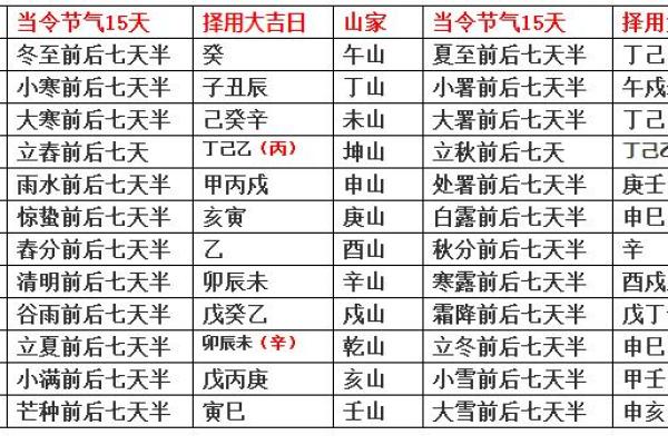 二十四山安门吉日：传统智慧与现代生活的桥梁