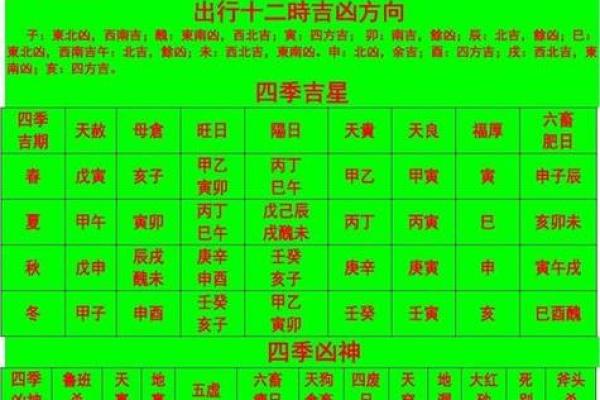 《安门吉日的选择》介绍