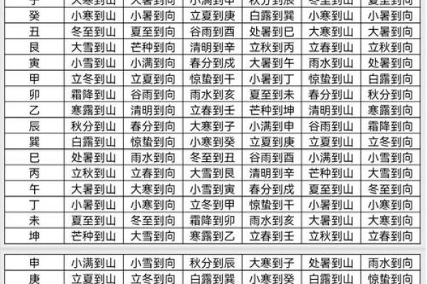 🌞择吉原则与核心依据