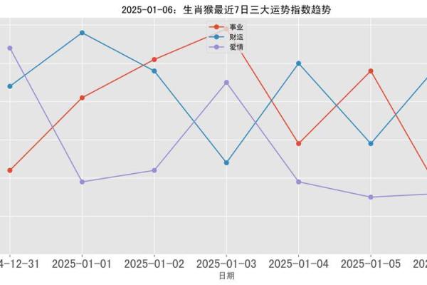 2025年10月份生肖猴动土好吉日分享 2025年属猴人的流年运势
