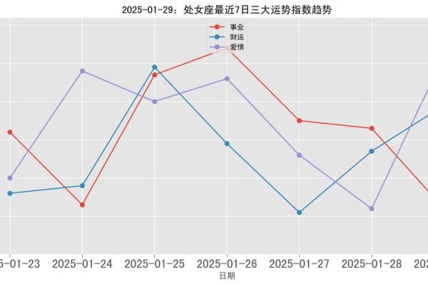 2025年处女座3月份动土好吉日分享_2025年处女座的运势