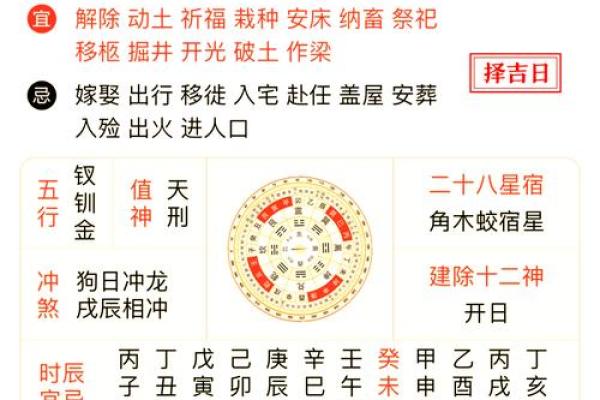 近期宜安门黄道吉日速查手册