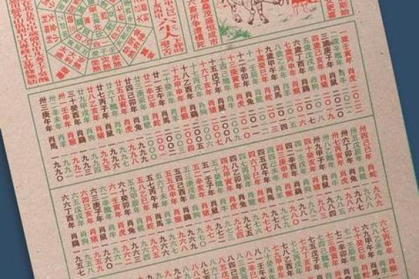 📅《万年历安门黄道吉日2023》核心指南