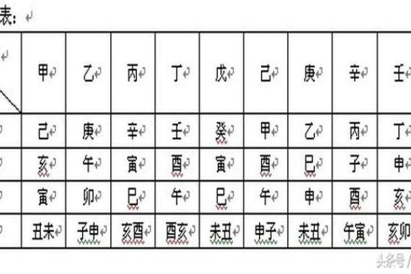 安门择吉全攻略：2022年吉日速查