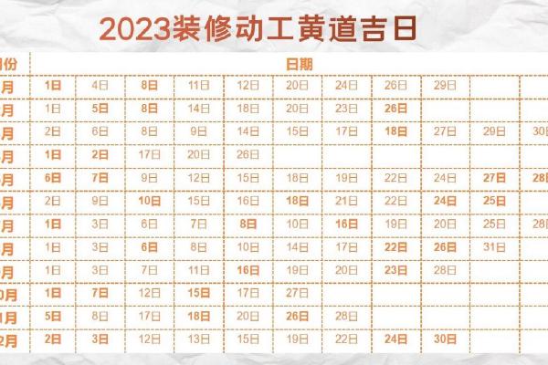 二月份装修开工的黄道吉日