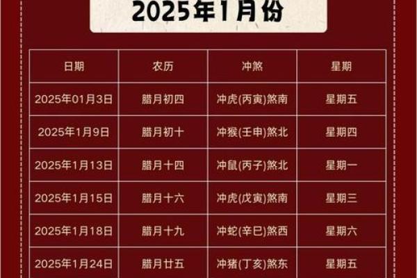 装修好日子查询2025年吉日