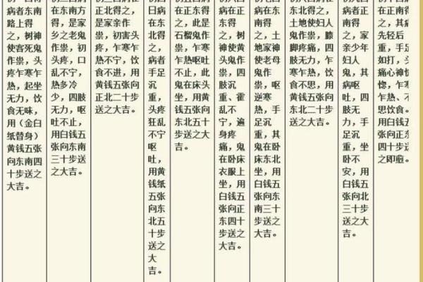 《玉匣记安门吉日》简介