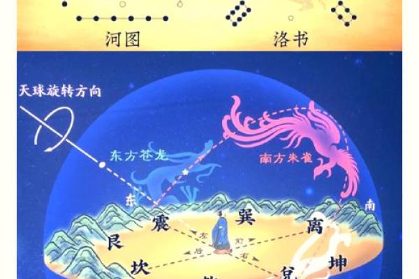 🔥择吉原则：天地人三才合一的奥秘