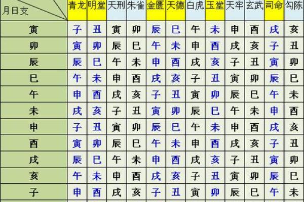 一、安门择吉的核心原则