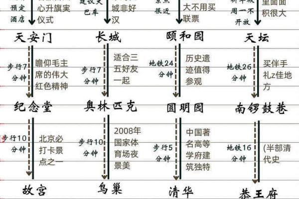 《十一月安门的好日子》速查指南