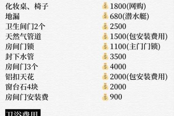 装修一般要多少钱