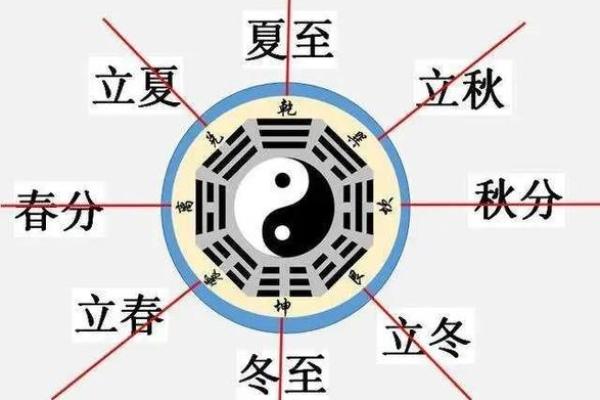 择吉原则｜阴阳调和定乾坤