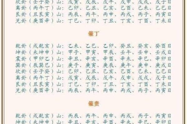 择吉原则