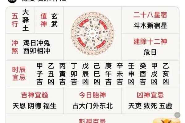 《腊月安门吉日吉时》简析