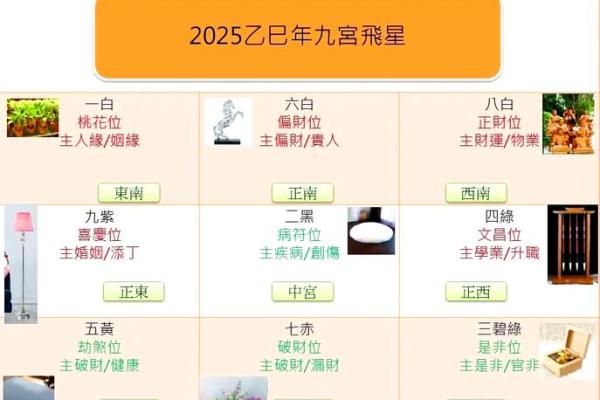 2025年装修吉日