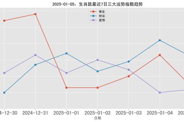 黄道吉日2025年5月生肖鼠动土最好的日子 2025生肖鼠动土吉日推荐2025年5月最佳动土日子选择指南