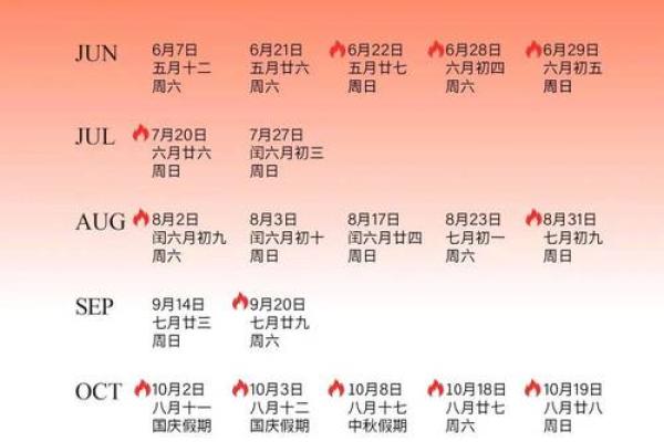 2025年白羊座3月份领证黄道吉日