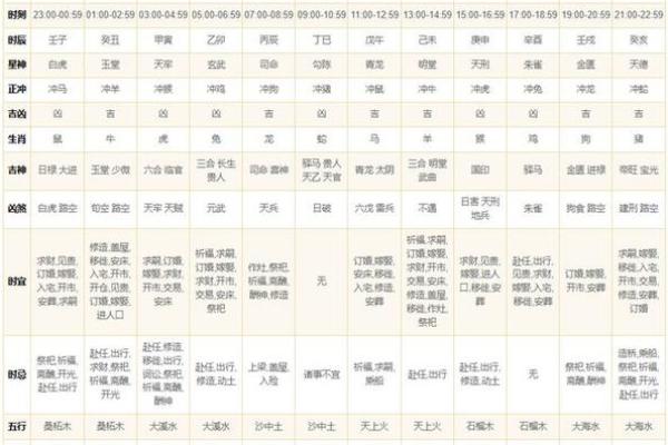 八月黄道吉日 八月黄道吉日最佳时机与运势解析