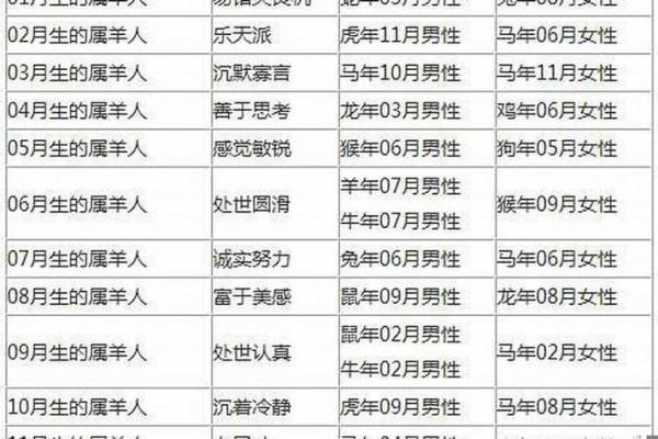 1991年属羊人2025年运势及运程_1991年属羊人2025年运势大揭秘全年运程详解