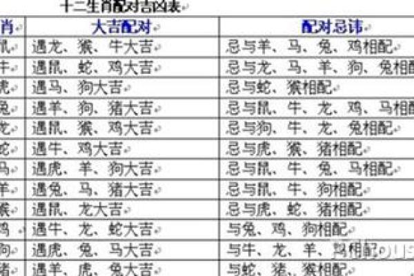属龙和属羊合得来吗解析生肖配对优缺点与相处建议