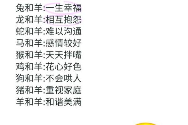 属龙和属羊合得来吗解析生肖配对优缺点与相处建议