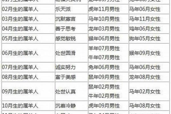 属羊男和属狗女婚姻相配吗解析婚配优缺点与幸福指南