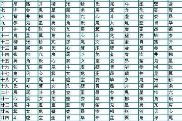 二十八星宿结婚吉日 二十八星宿适合结婚的关系