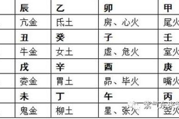 二十八星宿结婚吉日 二十八星宿适合结婚的关系