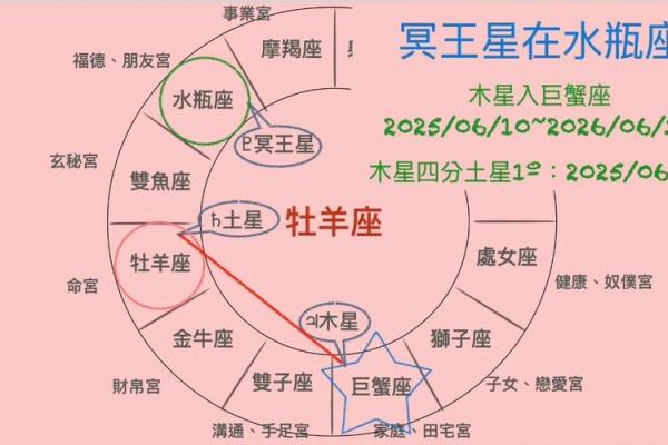 羊人2025年运势 羊人2025年运势详解