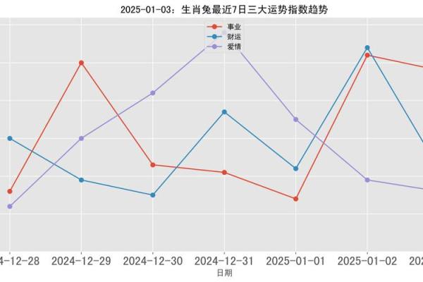 2025属兔人的全年运势 生肖兔在2025年运势怎么样