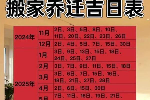 4月搬家的黄道吉日