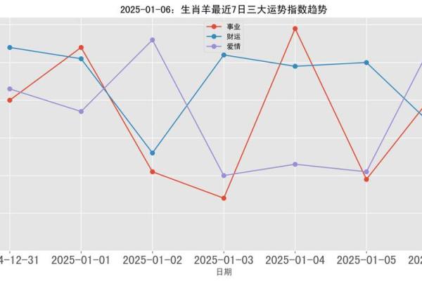 79年属羊人2025年运势详解全年运程吉凶预测与建议
