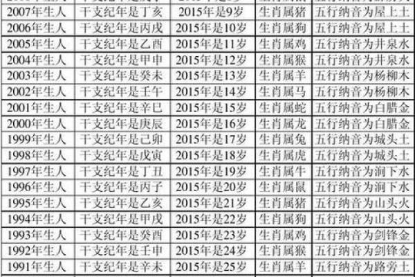 2025年农历十一月属兔年龄表2025年11月岁数对照查询