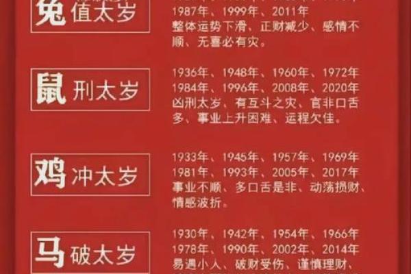 2025年农历十一月属兔年龄表2025年11月岁数对照查询