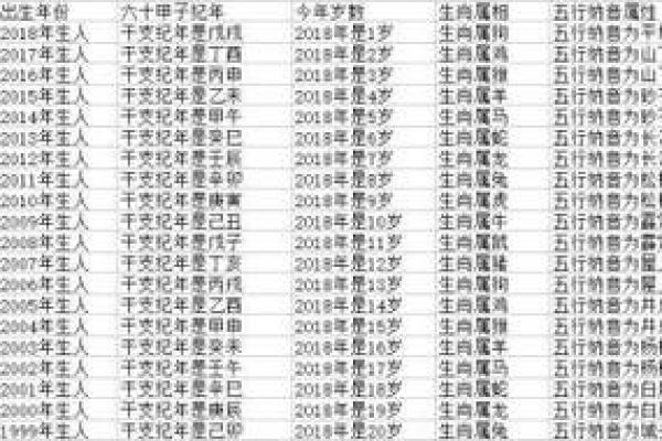 2025年属羊的年龄_2025年属羊人多大年龄生肖年龄对照表解析