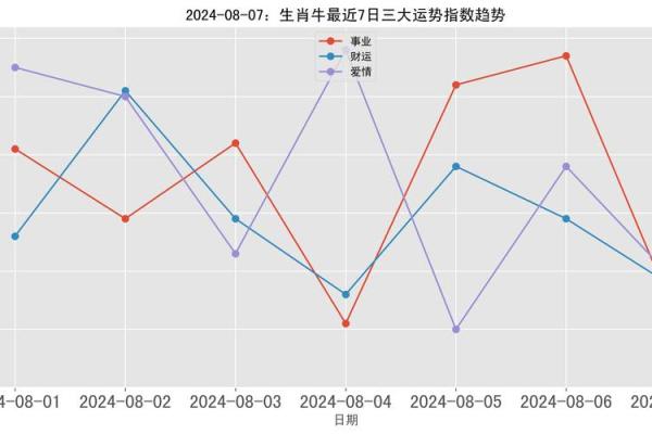 1973属牛在2024运气怎么样_1973年属牛人2023