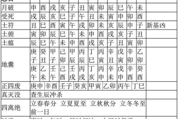 安床吉时吉日_安床吉时吉日如何选择最佳时间提升家居风水